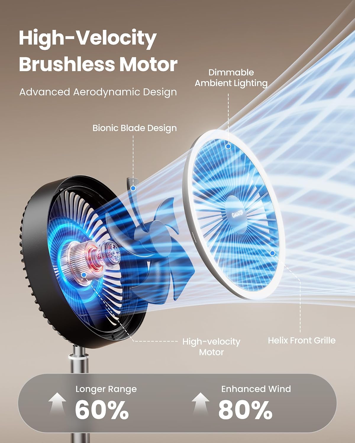 [Color] portable pedestal fan with foldable design, oscillating head, and LED light feature — view 4