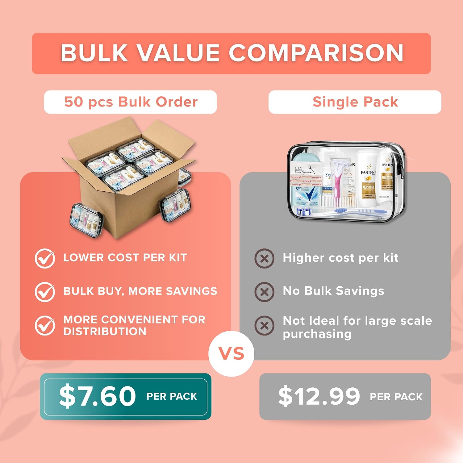 [Color] travel toiletry kit with TSA-compliant bottles and essentials, 50-pack bulk set — view 4
