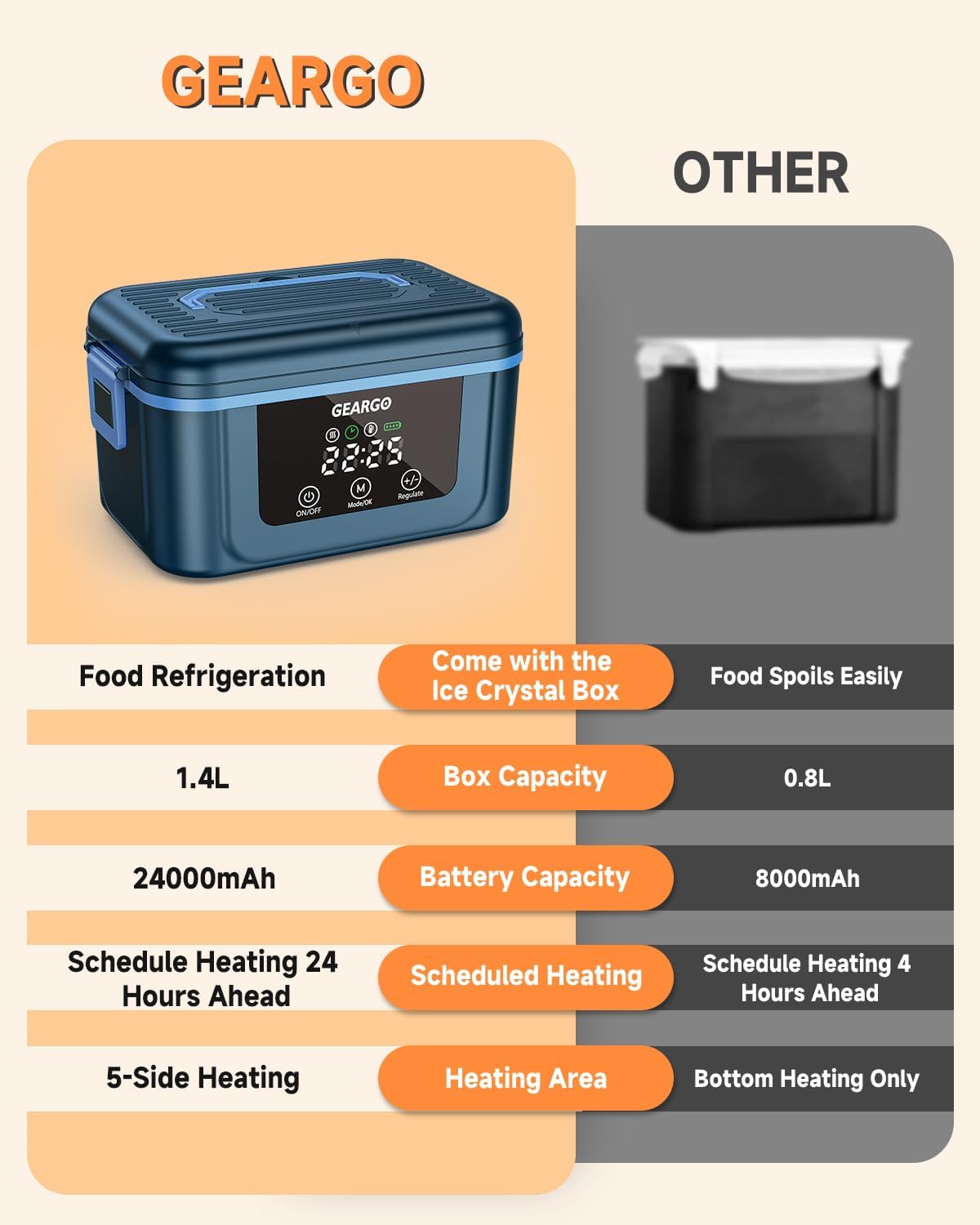 [Color] cordless electric lunch box with rechargeable battery, ice crystal compartment, and 6-cup capacity for heated meals — view 2