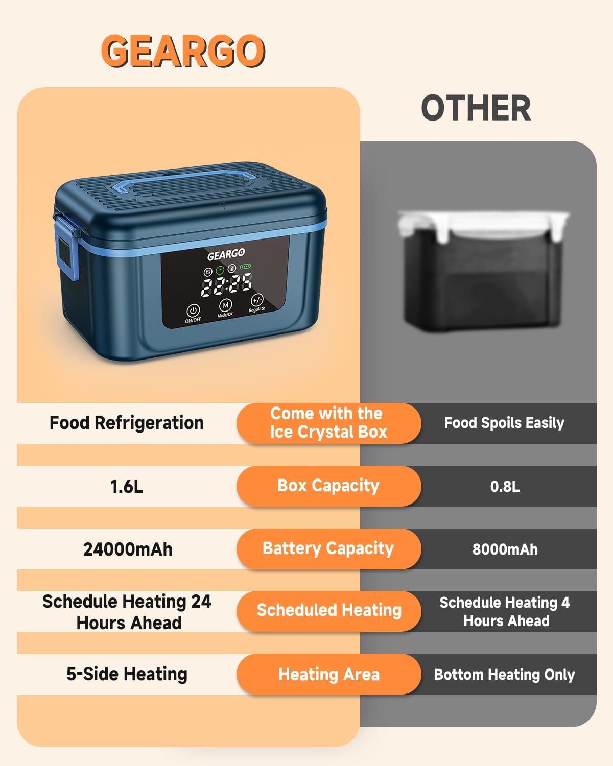 [Color] cordless heated lunch box with rechargeable battery and ice crystal compartment, shown open displaying stainless steel interior — view 4
